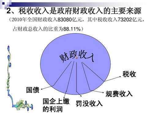 财政收入是什么与税收什么关系