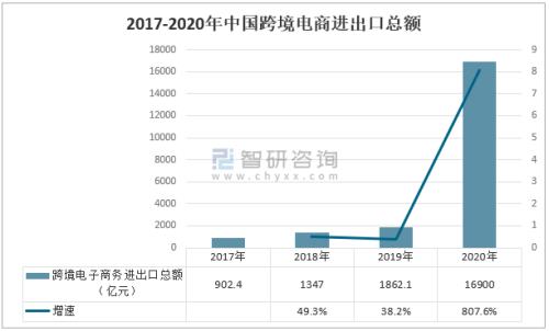 2021年中国电商处于什么阶段