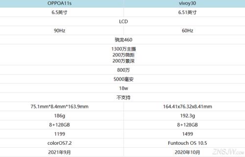 vivoy30标准版系统版本