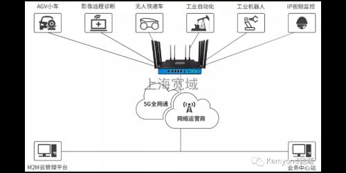 5g系统中终端共有哪些状态