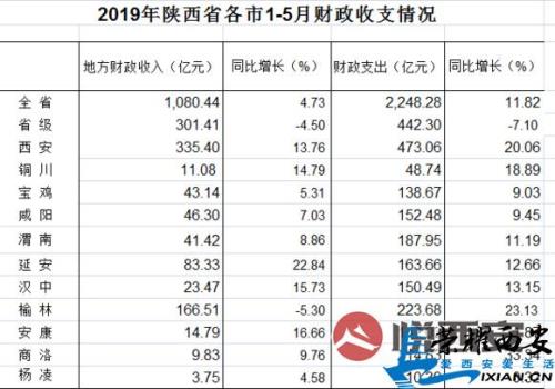 2019各省财政上缴比例