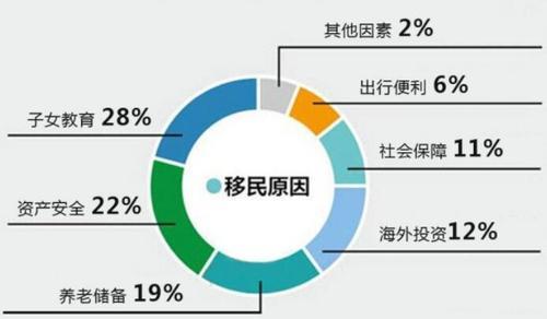 中国移民最多的国家，最适合中国人移民的国家有哪些