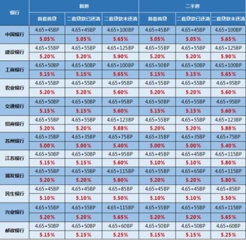 2021年十月电子国债利率是多少