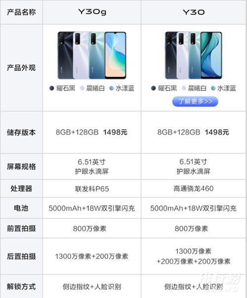 vivos1和vivoy30哪个比较好