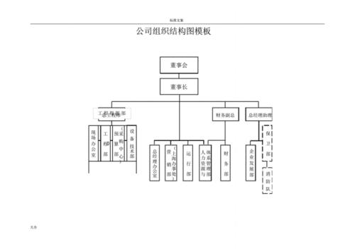 从企业结构图能看出什么