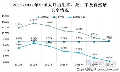 俄罗斯2021年生育率