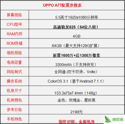 oppoa1x参数配置