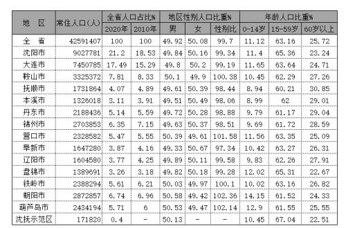 韩国总人口数量2022