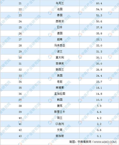 德国人口面积排行