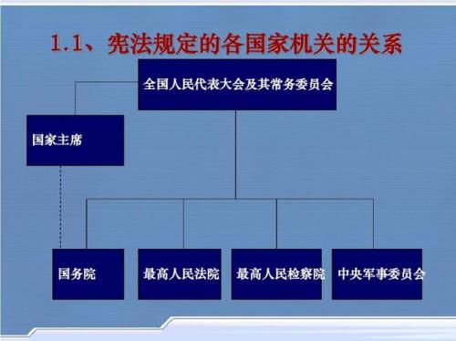 我国行政组织的构成