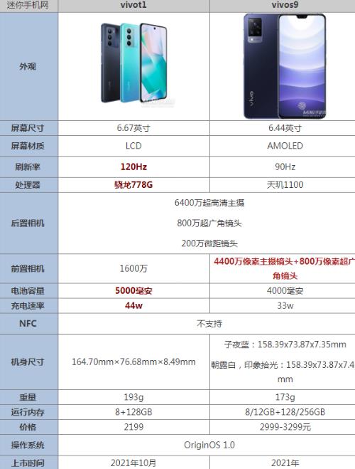 vivox80运行8和运行12什么区别