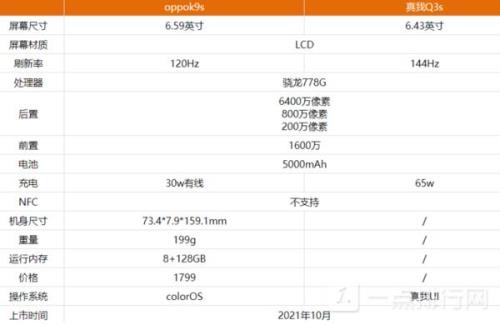 oppo真我q3s怎么截长图