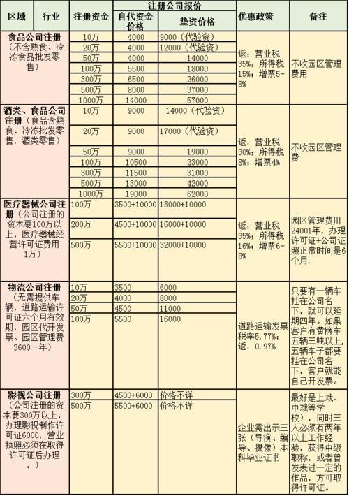 注册一个普通的公司需要花多少钱