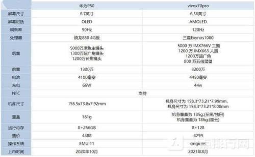 华为p50 pro对比vivo x80续航哪个更好