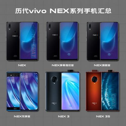 vivox系列发展史