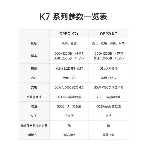 oppok7怎么个人热点