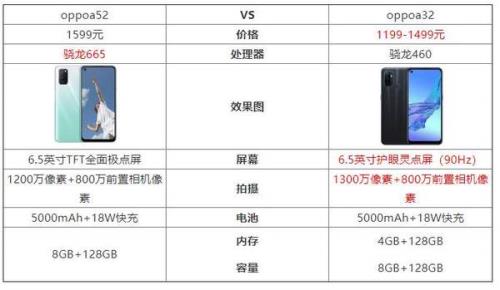 Oppoa 8是骁龙多少