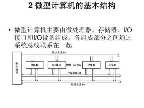 简述CPU中主频，倍频和外频的关系