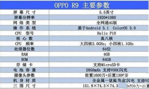 oppoa59s参数划算吗