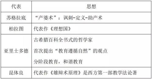 西方古代教育场所的发展概述