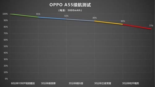 oppo手机a55参数配置