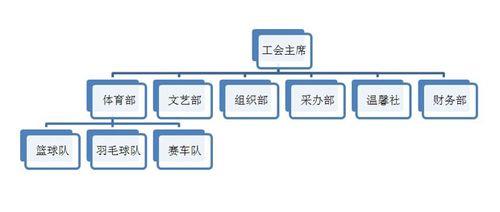 企业工会组织机构图是什么