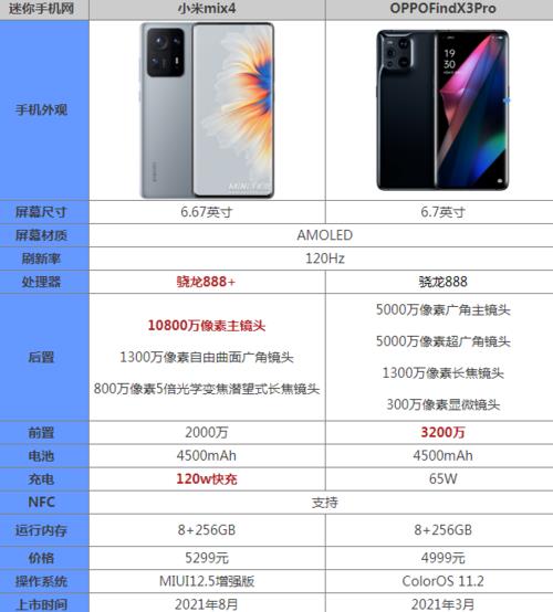 oppox50参数配置详情