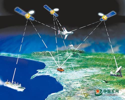 中国北斗导航系统性质