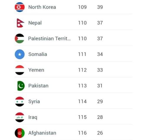 2021年越南免签国家