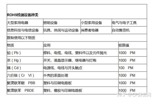 新欧标环保测试标准