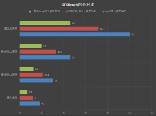 vivop30什么处理器相当于骁龙多少