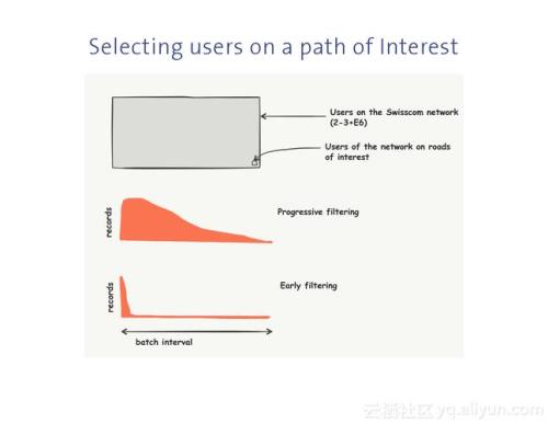 Eu怎么理解