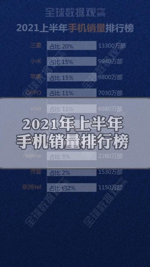 2021年国内手机品牌销量的百分比