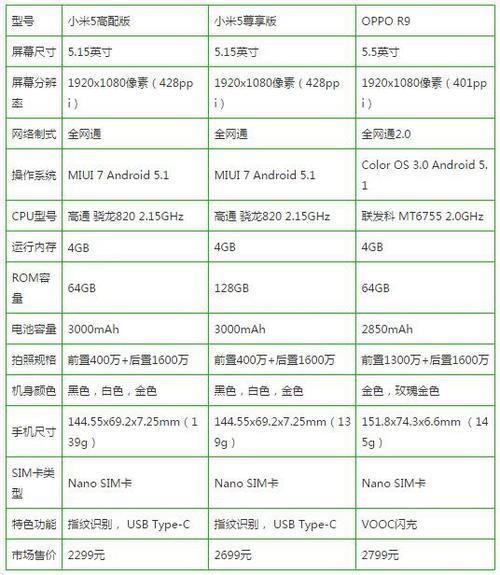 oppox11s参数