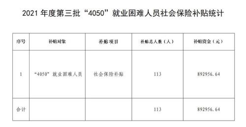 2021年的就业补贴发放了吗