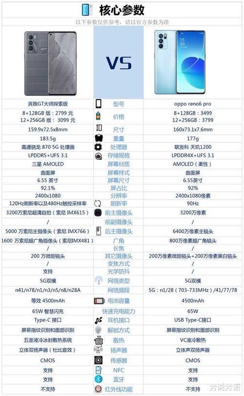 oppo真我gt怎么更改不了语言