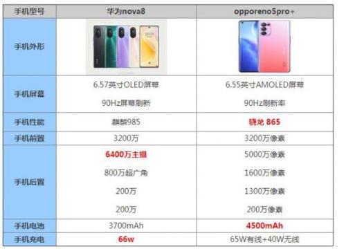 oppo reno和k系列什么区别参数对照