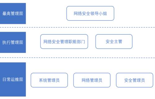 我国信息安全保障的战略方针