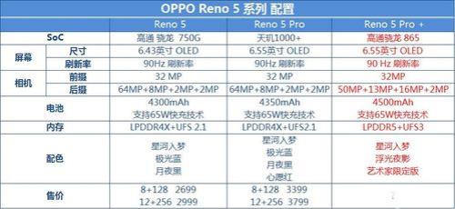 oppo reno9pro详细参数配置