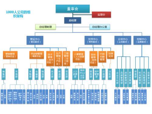 公司组织结构图用什么软件绘制，好看易上手