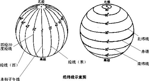 东半球西半球的划分标准是地球经纬线图