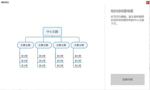 怎样分析一个组织的组织结构'