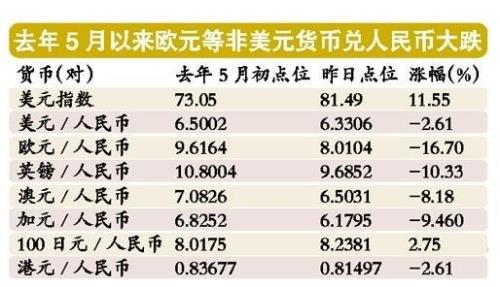 去美国打工一年能赚30万人民币吗