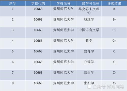 贵阳国企排名前十名