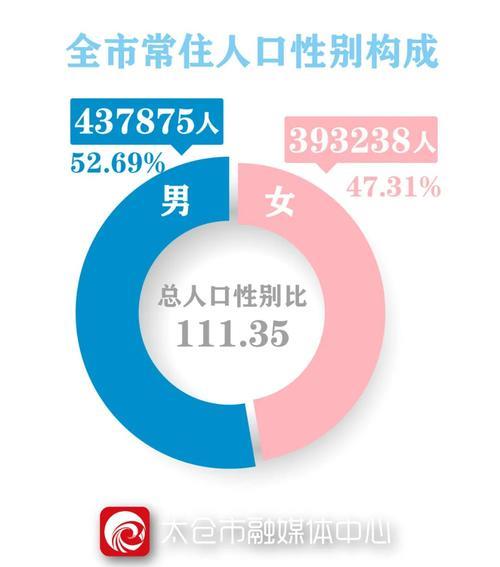 欧洲人口普查2021总人数