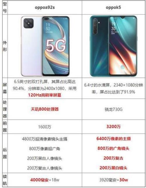 oppoa92s可不可以用22.5瓦快充