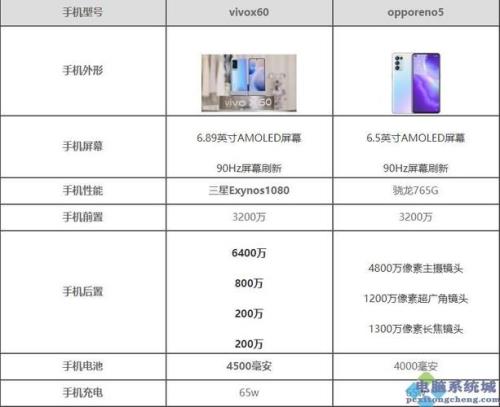 vivoX30参数配置如何