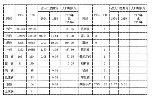 乌克兰各省面积和人口统计表