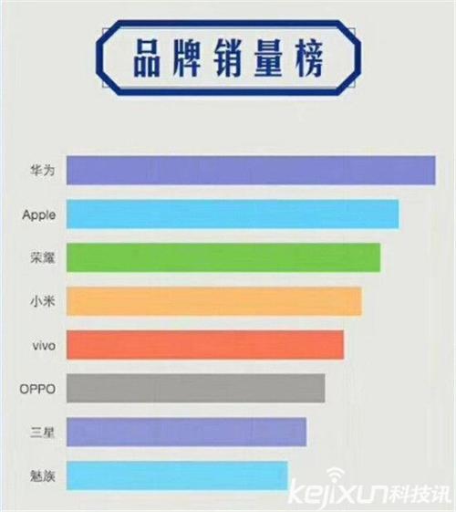 vivo为什么销量第一