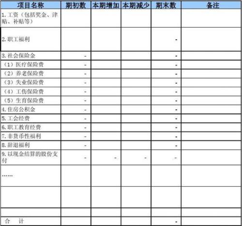 现金流量表中应付职工薪酬怎么填